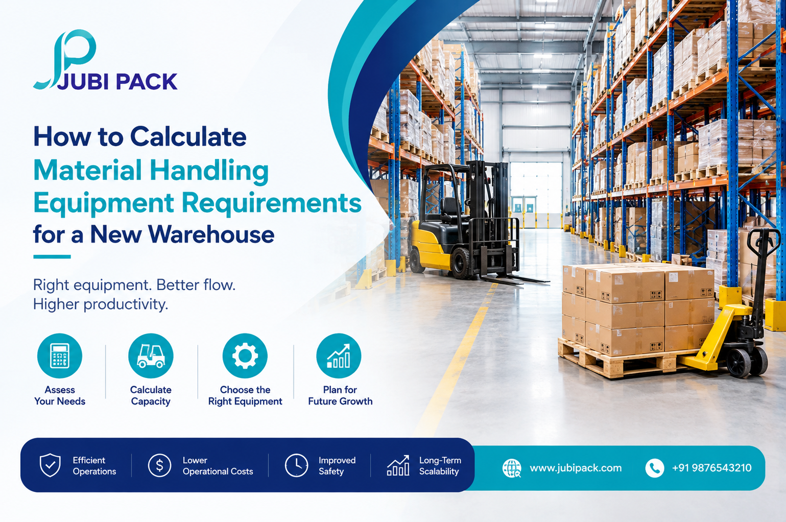 How to Calculate Material Handling Equipment Requirements for a New Warehouse